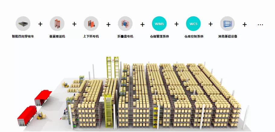 四向穿梭车+垂直输送机，花开智能赋能食品饮料行业，打造智能仓储（images 1）